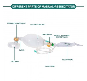 Silicone Resuscitation Kit