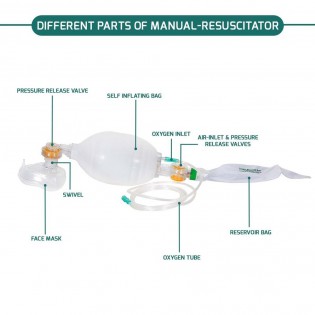 Silicone Resuscitation Kit Silicone Resuscitation Kit